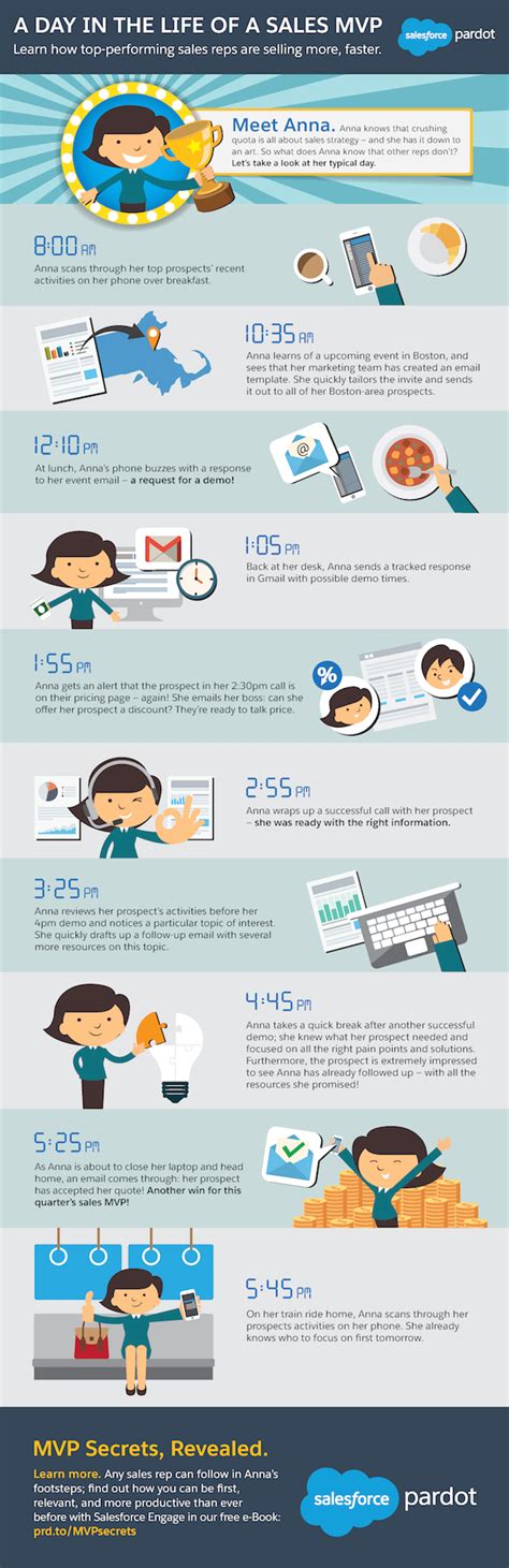 A Day In The Life Of A Sales Mvp Infographic Salesforce Blog