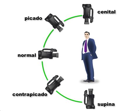 Darwin Cadena Teoria De La Imagen 5b Planos Y Angulaciones De Camara