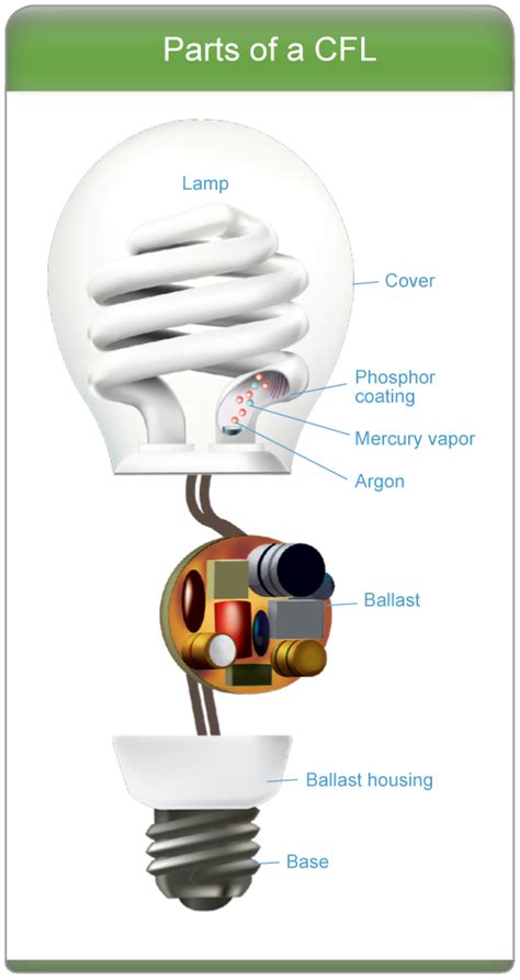 How Do Led Light Bulbs Work Electrical Engineering Stack Exchange