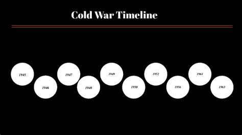 Cold War Timeline By Anna Davis