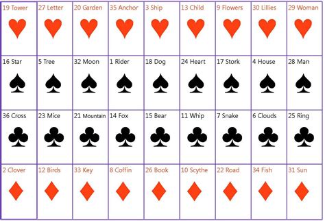 Learning Lenormand: Lenormand & Standard Playing Cards