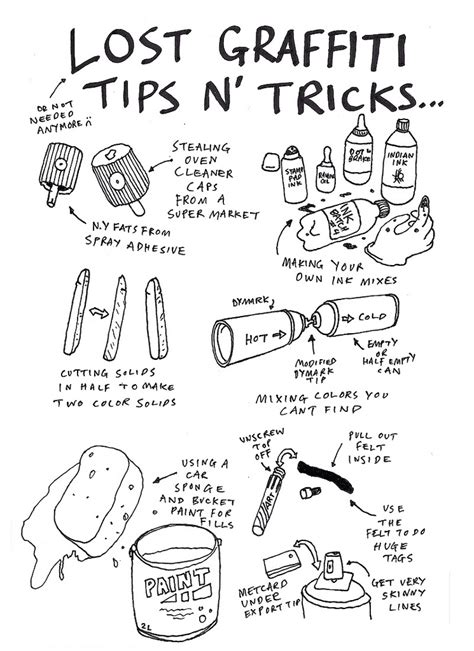 Check spelling or type a new query. #lush #graffiti (lost) tips and trick | ART! in 2019 ...