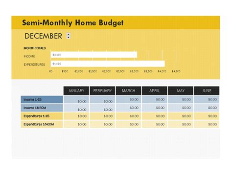 Semi Monthly Budget Template Template Creator
