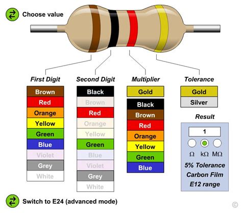 Bricotronika Codigo De Colores Para Resistencias