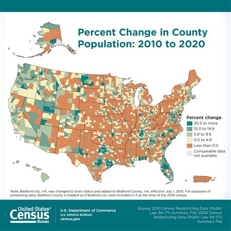 Census Percent Change In County Population To