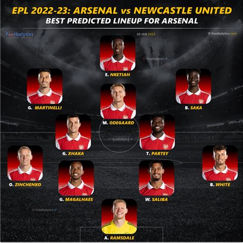 Epl 2023 Arsenal Vs Newcastle United Best Predicted Starting 11