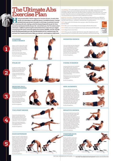 The Ultimate Ab Workout For Men Ultimate Ab Workout Abs Workout Ab Workout Men