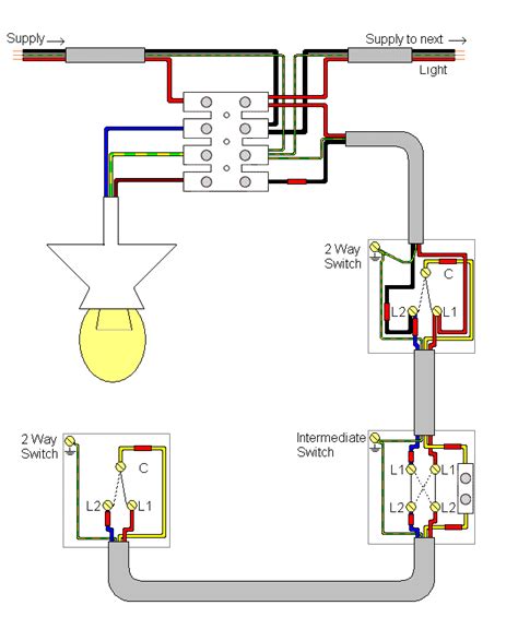 Expert guide on light switch wiring, including helpful diagrams of both single pole and 2 way switch wiring. Electrics:intermediate_chocknonharm