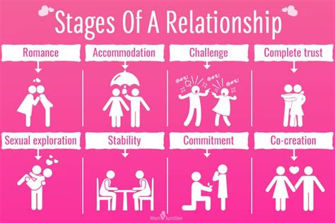8 Vital Stages Of A Relationship Tips To Swim Through Them