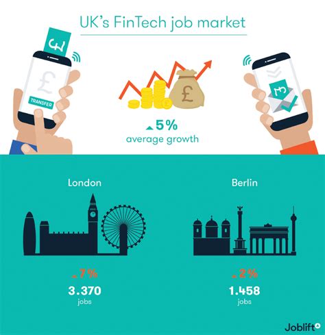 Infographics Uks Fintech Job Market Fintech Futures Global Fintech