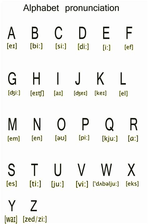 Alfabeto Em Inglês Alfabeto Em Inglês Ingleses Dicas