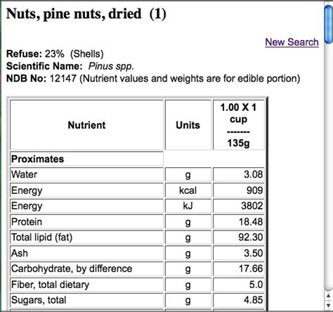 Usda also inspects ratites and squab, including emus. Use USDA Nutrient Database to Convert Food Weights to ...