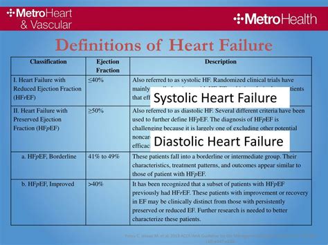 Ppt Heart Failure Update Based On 2013 Accaha Guidelines Powerpoint