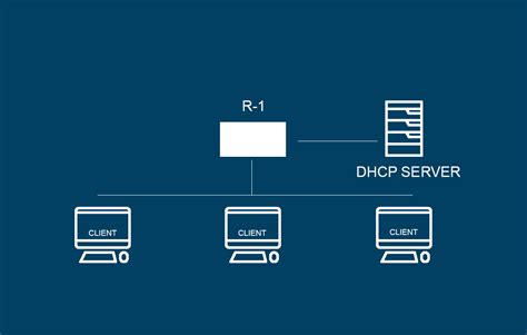 Cara Konfigurasi DHCP Di Ubuntu Server Lengkap Manglada Tech