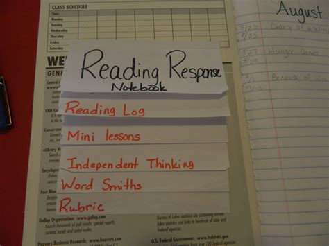 Setting up a Reader's Response Journal (Notebook) | Reader response journals, Reading response 