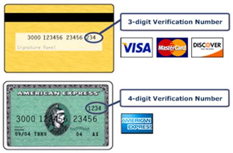 Credit card security service (cid, cvv2, cvc2). Prestige Time