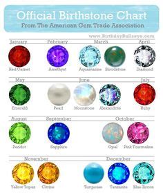 Maybe you would like to learn more about one of these? 10 Birthstone Charts ideas | birthstones, birth stones ...