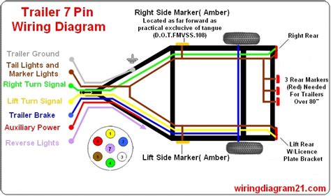 You'll see the installation instructions available on this page as well. 7 Pin Hitch Wiring Diagram Download | Wiring Collection