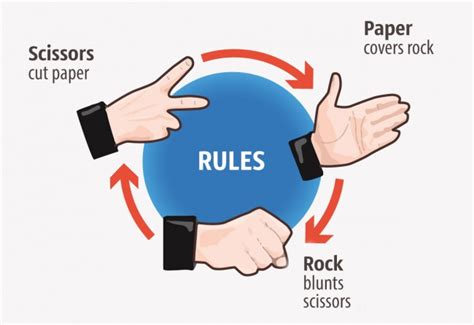 One Crucial Method for Becoming a Constant Winner at ''Rock, Paper ...