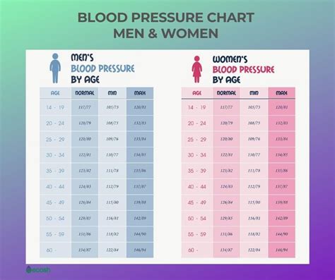 Age Blood Pressure Chart 2020 240782 Blood Pressure Age Range Chart