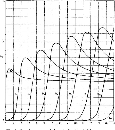 Figure 3 From Input Impedance Of Wide Angle Conical Antennas Fed By A