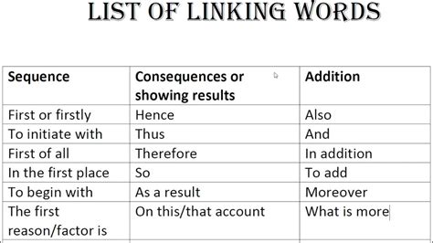 Linking Words For Ielts Essay Writing