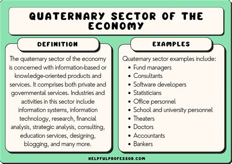Quaternary Sector Of The Economy Definition And Examples 2024