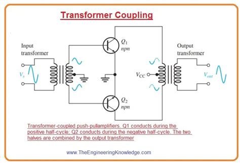 Push Pull Amplifier Circuit Which Uses Two Npn Transistors Circuit