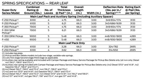 Rear Leaf Spring Chart Ford Powerstroke Diesel Forum