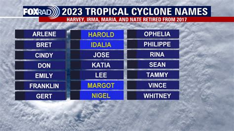 2023 Hurricane Season Kicks Off With Tropical Depression Two In Gulf Of
