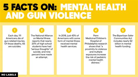 Five Facts On Mental Health And Gun Violence Realclearpolicy