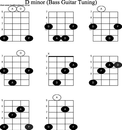 Bass Guitar Chord Diagrams For D Minor