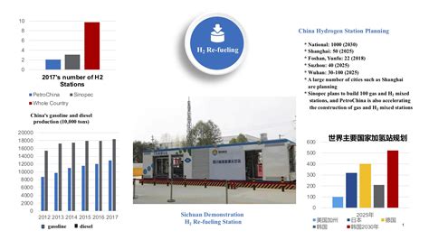 1f., no.368, chung cheng 1st. H2 Re-fueling Station | Hydrogen Era Technology Co., Ltd.