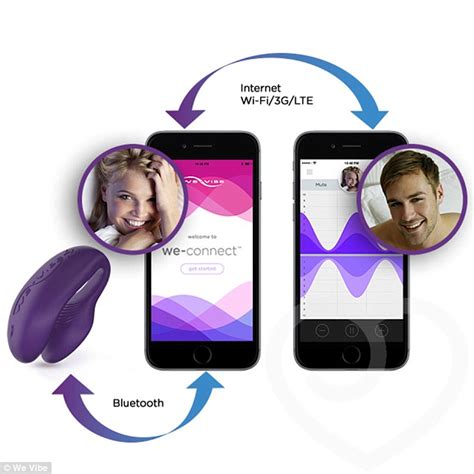 How Your Smart Phone Can Take Control Of Your Sex Life Daily Mail Online
