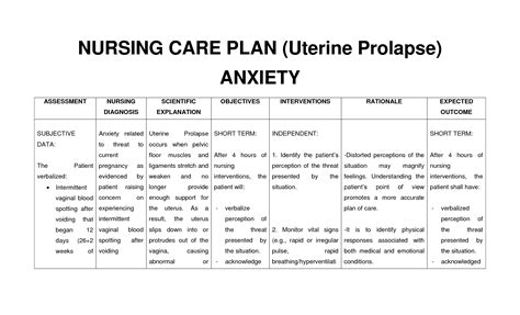 Solution Nursing Care Plan Anxiety Uterine Prolapse Studypool