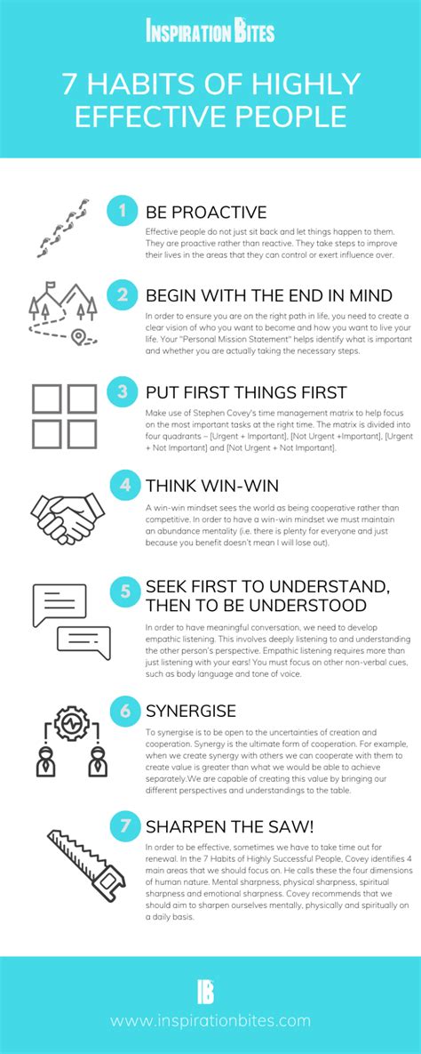 7 habits of highly effective people summary including infographic inspiration bites