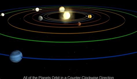 Webquest Exploring The Solar System
