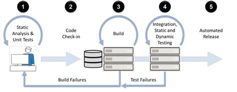 Static Code Analysis In Continuous Integration And Continuous Delivery Ci Cd Matlab Simulink
