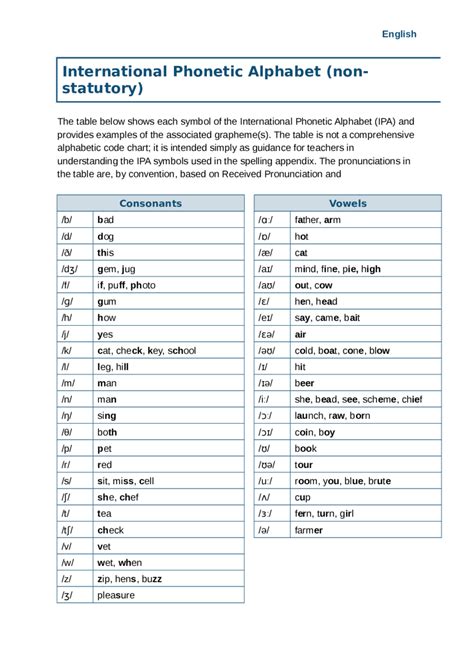 The international phonetic alphabet (revised to 2015) typefaces: International Phonetic Alphabet Chart Sample - Edit, Fill ...
