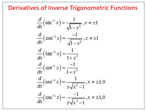 Trigonometric Functions Derivatives Math Is Fun