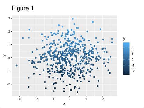 Change Continuous Color Range In Ggplot In R Example Adjust Plot The