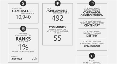 Gamercrest 2016 See Your Xbox Accomplishments For The Year Neogaf