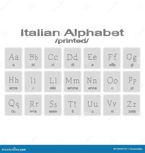 Italian Sign Language Alphabet