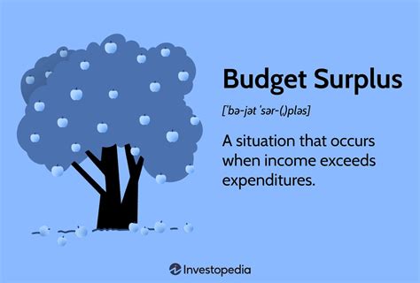 What Is A Budget Surplus Whats The Impact And Pros And Cons 2024