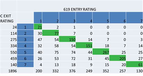 Data Visualization Toolkit Dashboards Design Principles Dasy Center