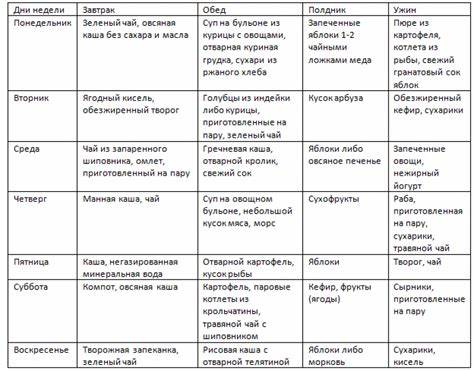 Диета ребенка при увеличенной поджелудочной Диета при увеличенной печени: питание при гепатомегалии Диета при увеличенной печени: питание при гепатомегалии Диета ребенка при увеличенной поджелудочной