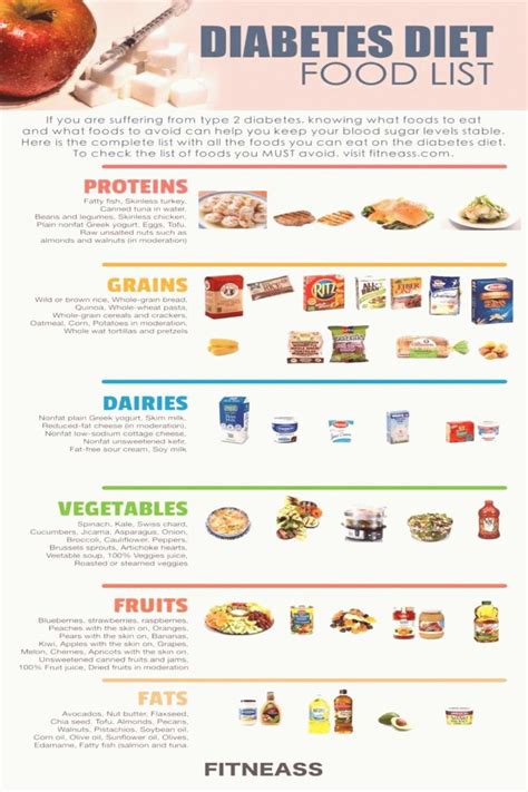 the complete food list for the type 2 diabetes diet 2020