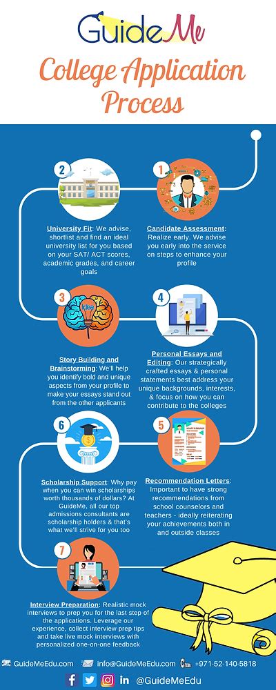 7 Essential Steps In College Application Process An Infographic