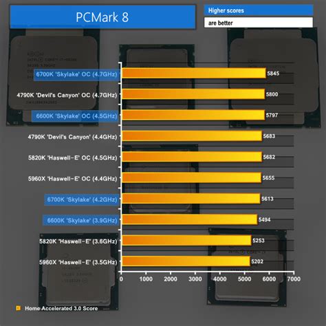 Intel Core I7 6700k And I5 6600k Skylake Cpu Review Kitguru Part 7