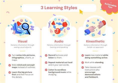 Types Of Learning Styles Free Infographic Template Piktochart